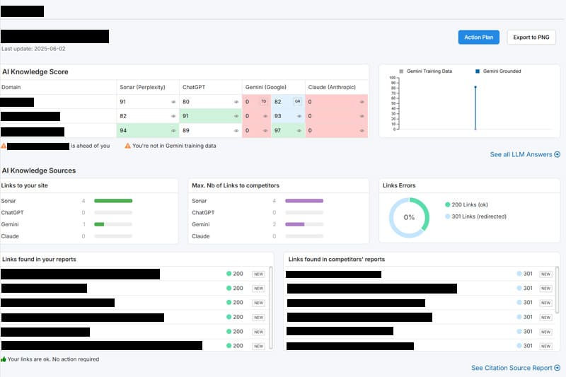 LLM SEO Services in Pennsylvania by DKM